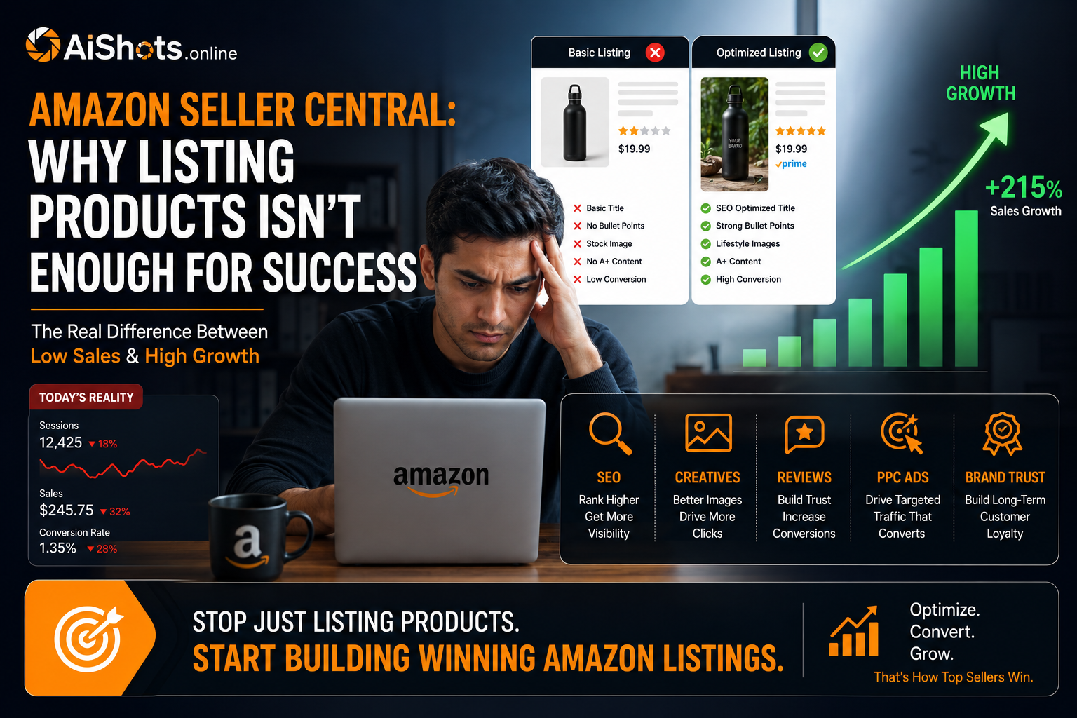 Amazon Seller Central: How Successful Sellers Grow