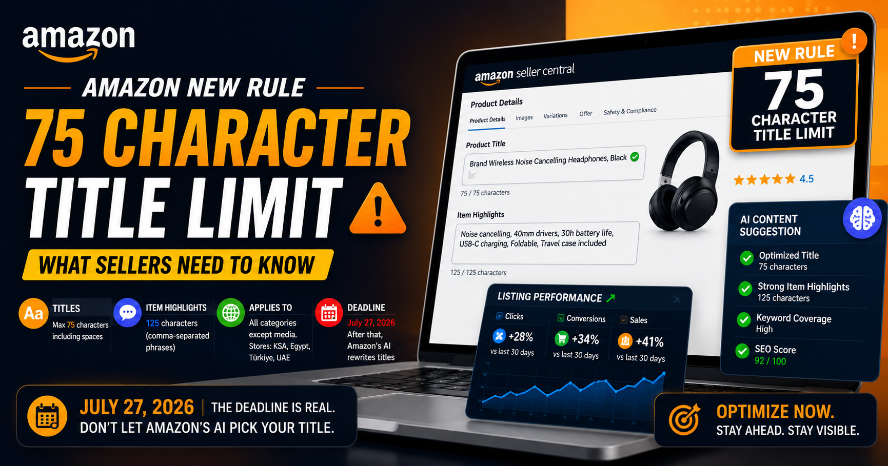 Amazon Product Title Limit: 75 Characters Explained