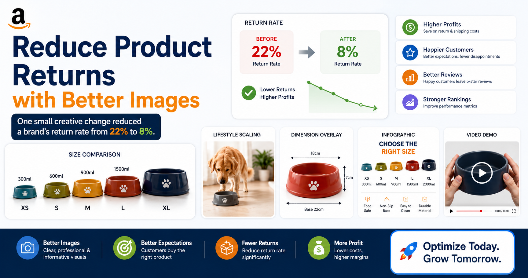 Amazon Listing Optimization: Reduce Returns With Better Product Images