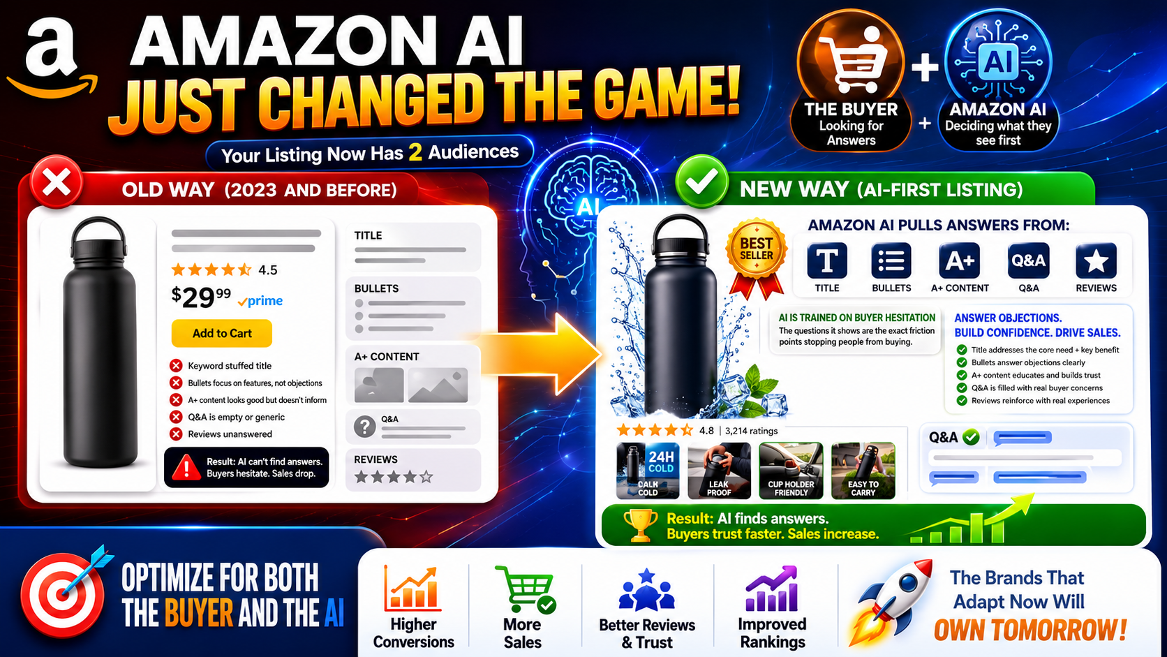 Amazon AI Optimization: How to Rank in AI-First Search