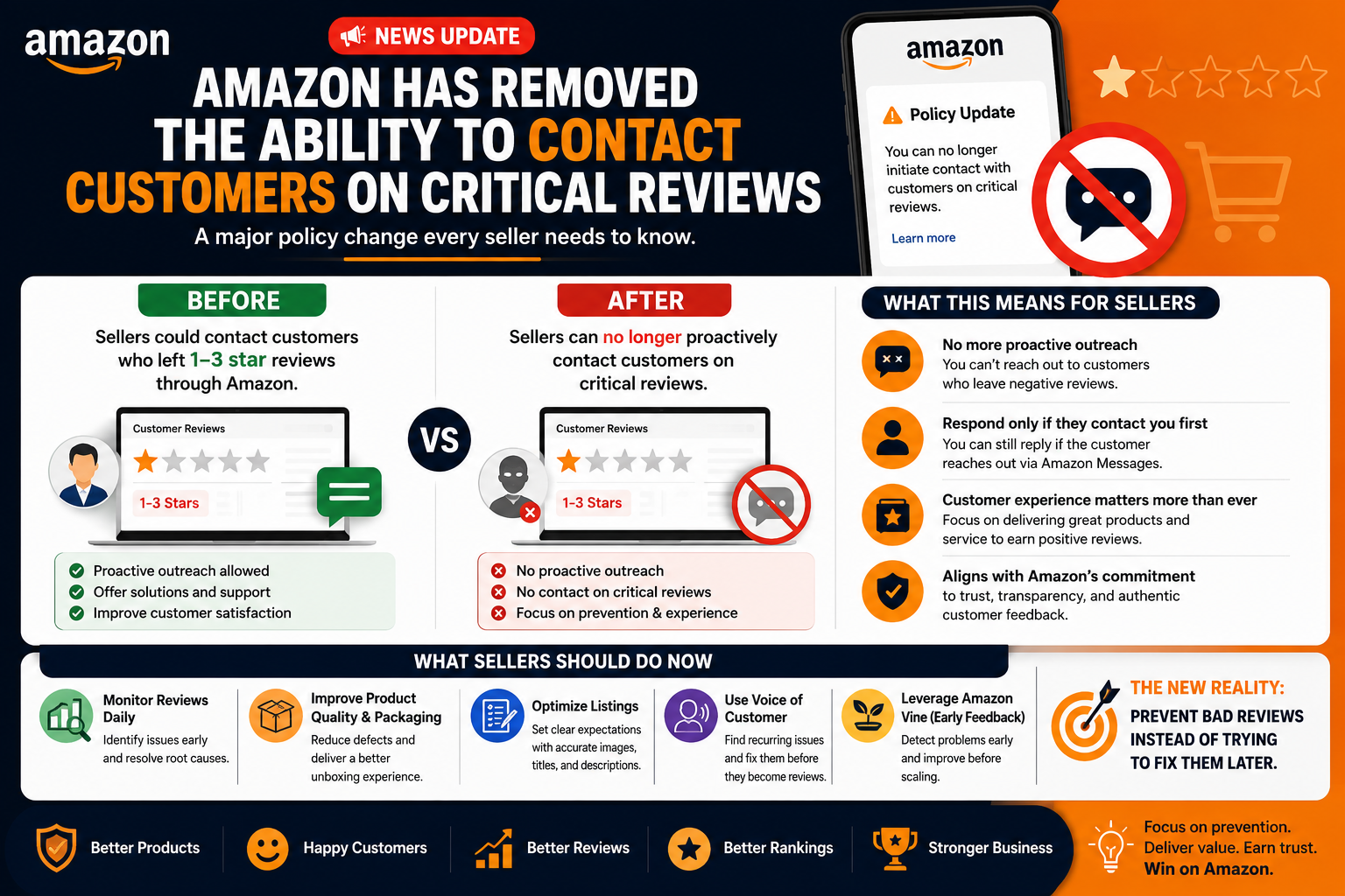 Amazon Review Policy Update: What Sellers Must Do Now